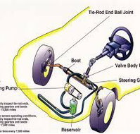 RPM Engine Reconditioning Mechanical - Seniors Australia