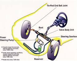 RPM Engine Reconditioning & Mechanical - Seniors Australia 0